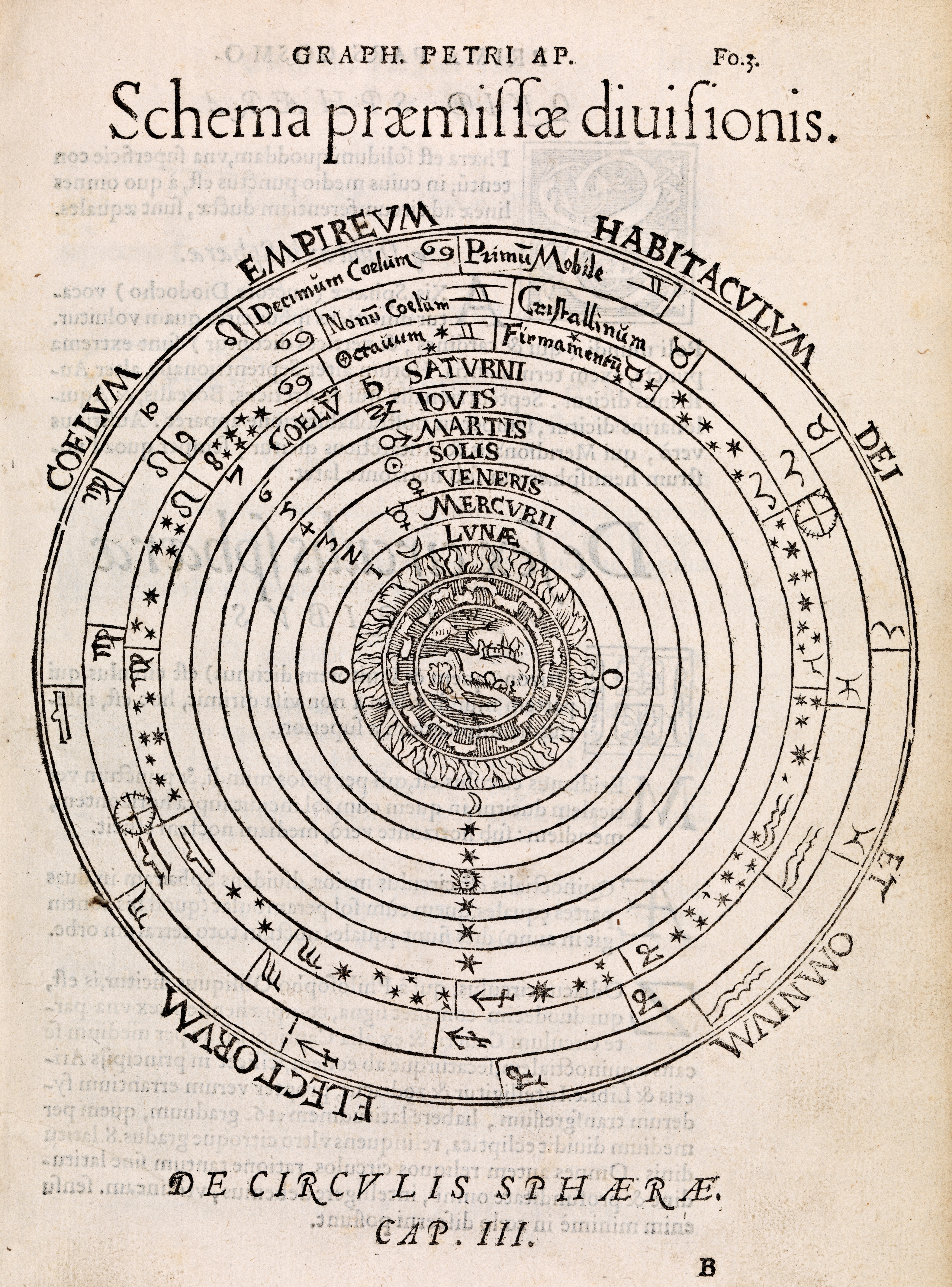 Peter Apian, Schema præmissæ diusionis, i Cosmographia, 1550. Nasjonalbiblioteket.
